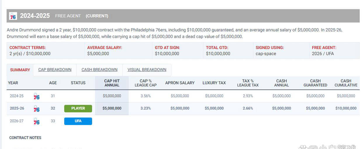 揭秘费城76人选秀策略：马鲁阿奇还是约翰逊？