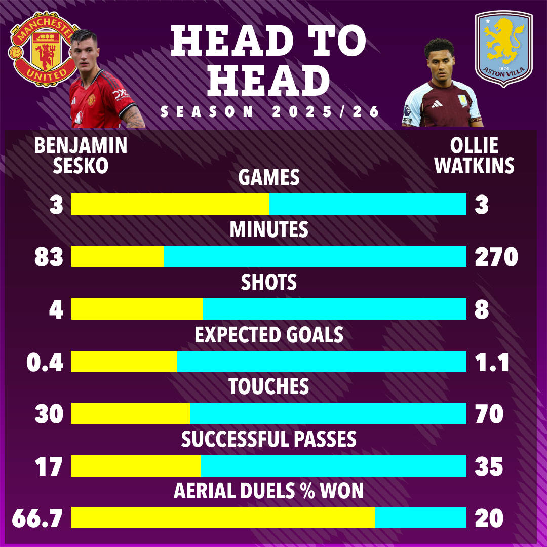 巴特：我担心曼联高价签下塞斯科 又在重复错误