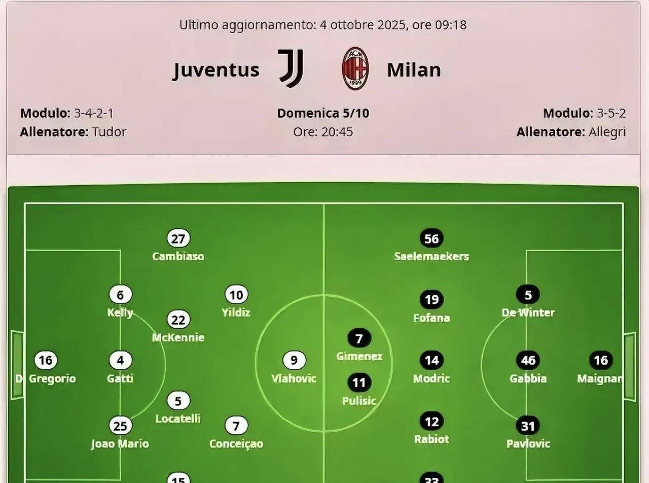 意甲：米兰对阵尤文图斯阵容公布，米兰使用352阵型，尤文图斯使用3421阵型