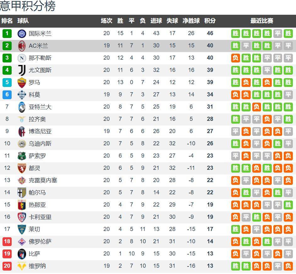 科莫vs米兰前瞻：科莫专打强队 还是主场龙 米兰难赢球